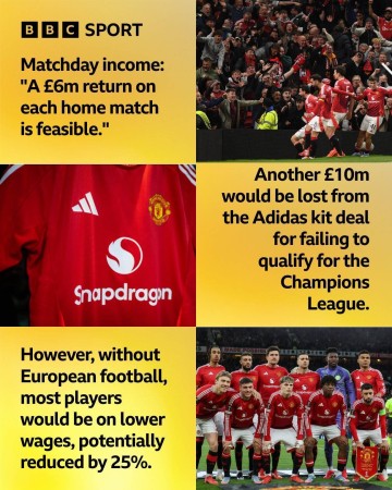 事关1个亿!曼联需欧联夺冠才能踢欧冠,否则预计损失将超1亿英镑