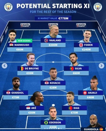 德转预测曼城下半程首发阵:福登、科瓦西奇在列,新援仅马尔穆什