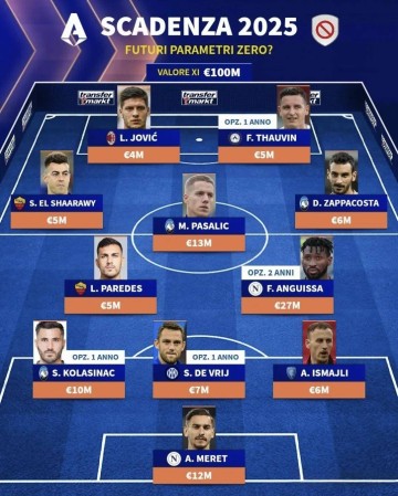 意甲联赛1亿欧元阵容,今年夏天全部可以免签